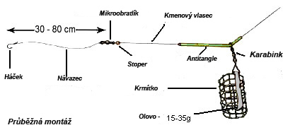 nachytano.cz